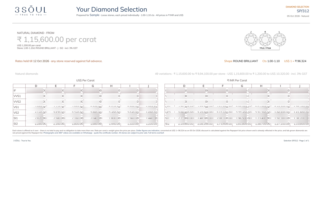Preview of the 3SŌUL price chart, with the rates blurred