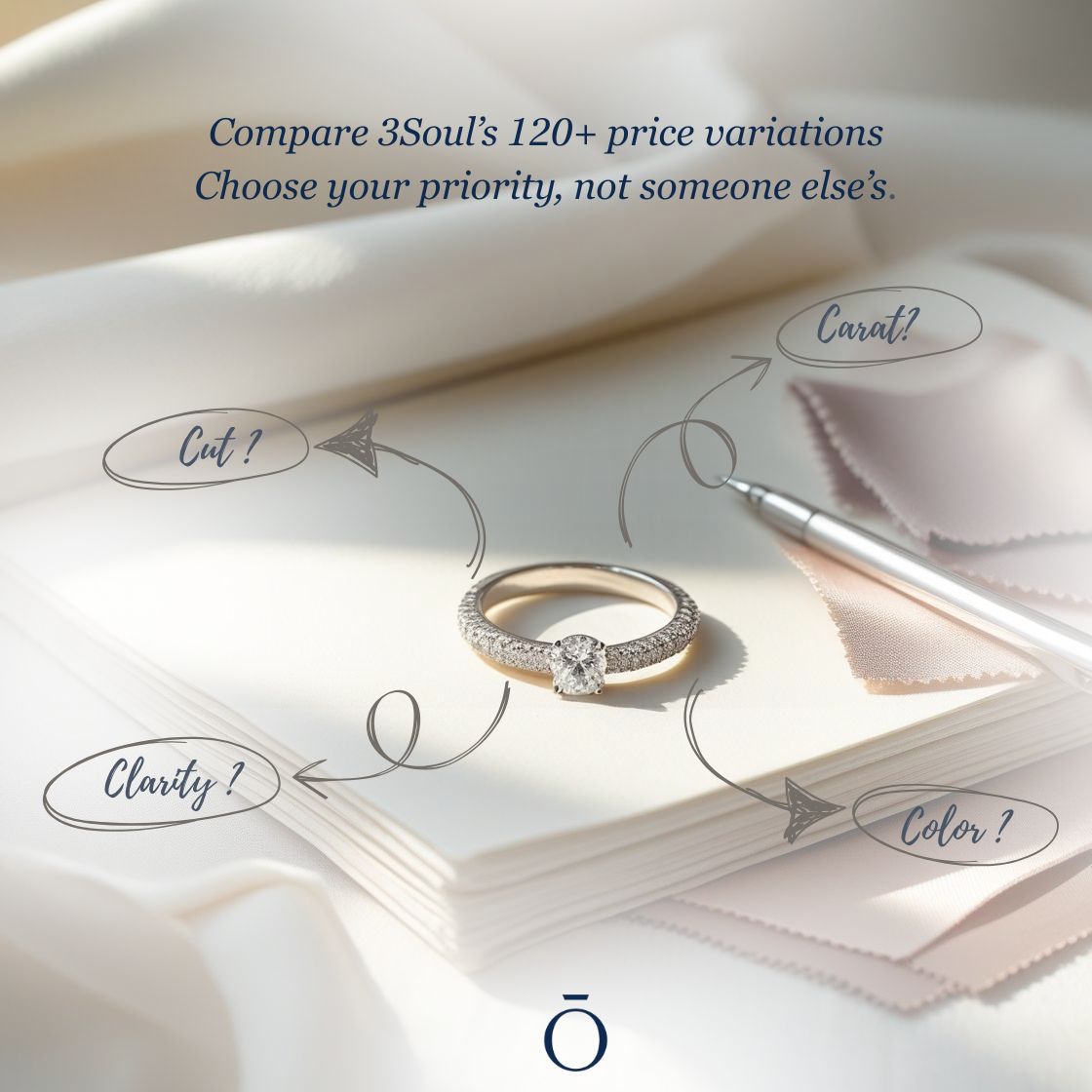 Diamond Purity Check: – Know What’s Real