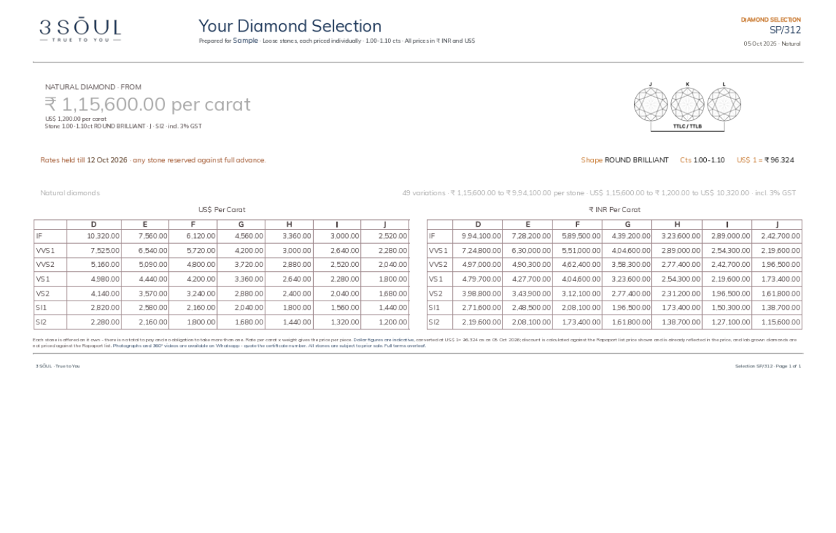 3SŌUL price chart